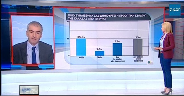 Δημοσκόπηση Πανεπιστημίου Μακεδονίας: Αλέξη, συνέχισε την σκληρή στάση [πίνακες]  | iefimerida.gr 5