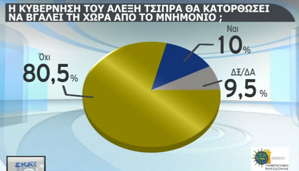 Η πρώτη δημοσκόπηση μετά το Eurogroup: Μπροστά η ΝΔ με 8 μονάδες | iefimerida.gr 3