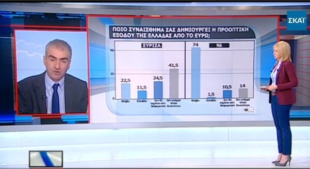 Δημοσκόπηση Πανεπιστημίου Μακεδονίας: Αλέξη, συνέχισε την σκληρή στάση [πίνακες]  | iefimerida.gr 6
