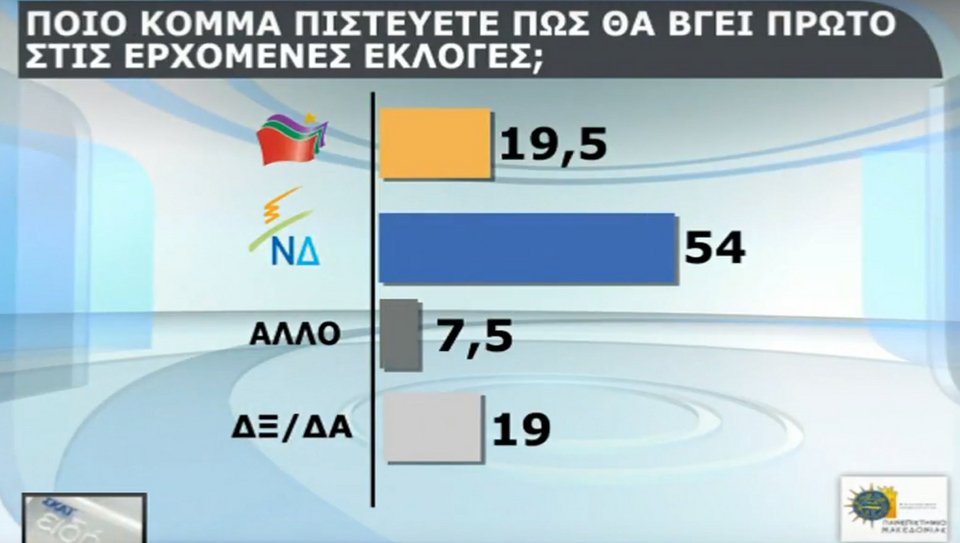 Η πρώτη δημοσκόπηση μετά το Eurogroup: Μπροστά η ΝΔ με 8 μονάδες | iefimerida.gr 1
