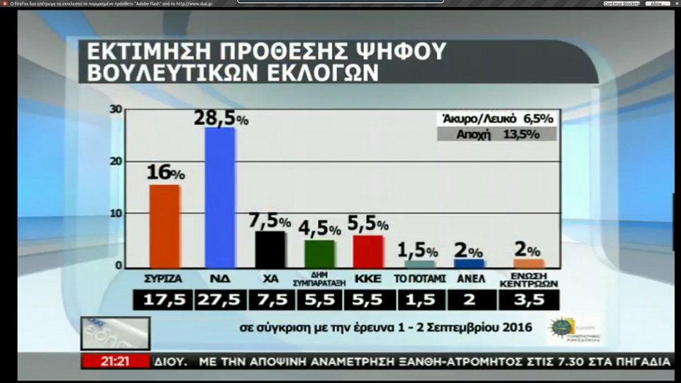 Ανοίγει η ψαλίδα υπέρ της ΝΔ -Στο 12,5% η διαφορά με τον ΣΥΡΙΖΑ [pdf] | iefimerida.gr 0