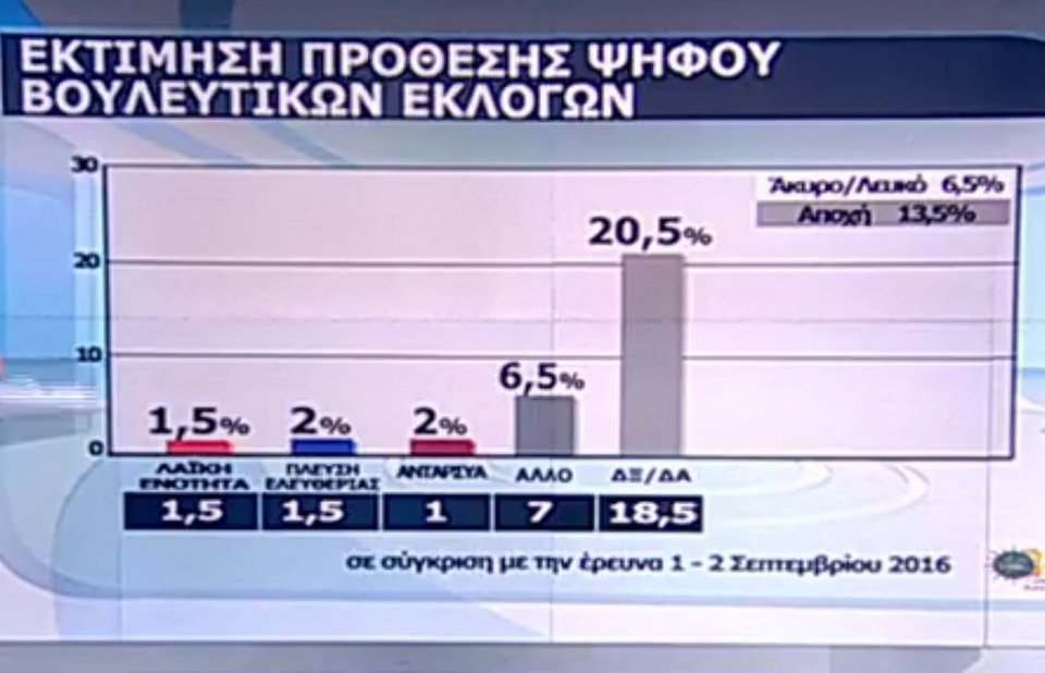 Ανοίγει η ψαλίδα υπέρ της ΝΔ -Στο 12,5% η διαφορά με τον ΣΥΡΙΖΑ [pdf] | iefimerida.gr 1