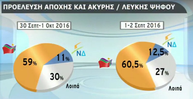 Ανοίγει η ψαλίδα υπέρ της ΝΔ -Στο 12,5% η διαφορά με τον ΣΥΡΙΖΑ [pdf] | iefimerida.gr 2