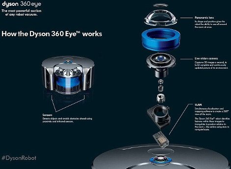 Η ηλεκτρική σκούπα-ρομπότ που λυτρώνει τις νοικοκυρές: Με αισθητήρες, χάρτες του σπιτιού και επιδόσεις ρεκόρ [εικόνες&βίντεο] | iefimerida.gr 2