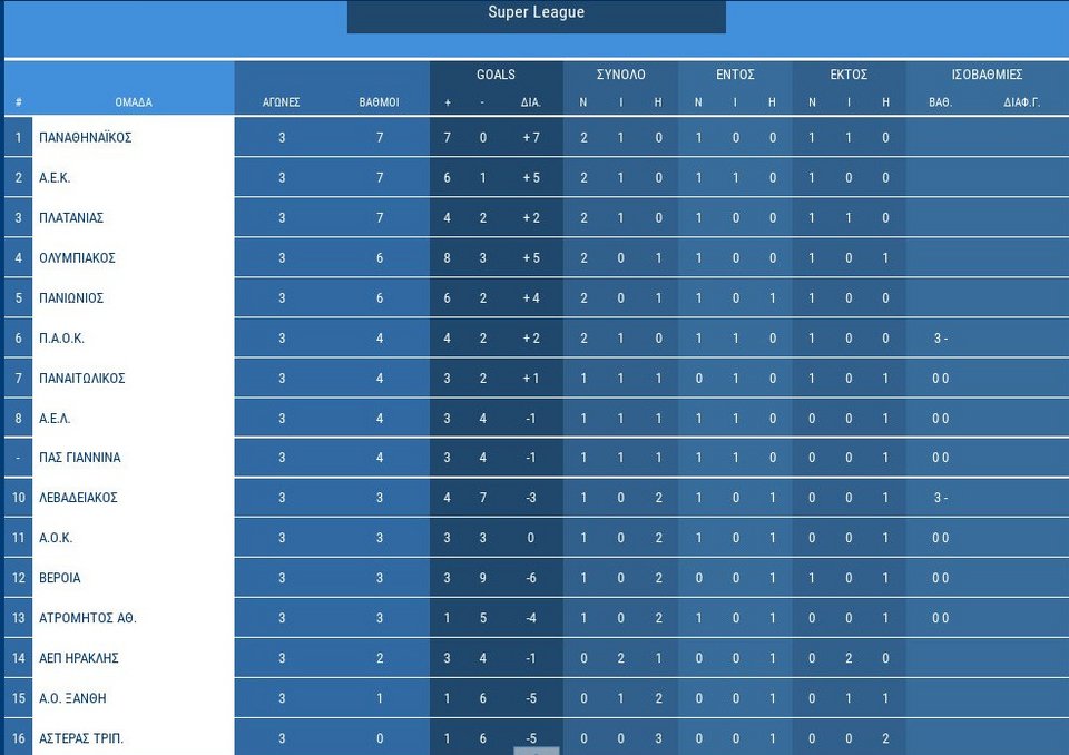 Χ-αμένη η ΑΕΚ - Εμεινε στο 0-0 με τον Ηρακλή | iefimerida.gr 0
