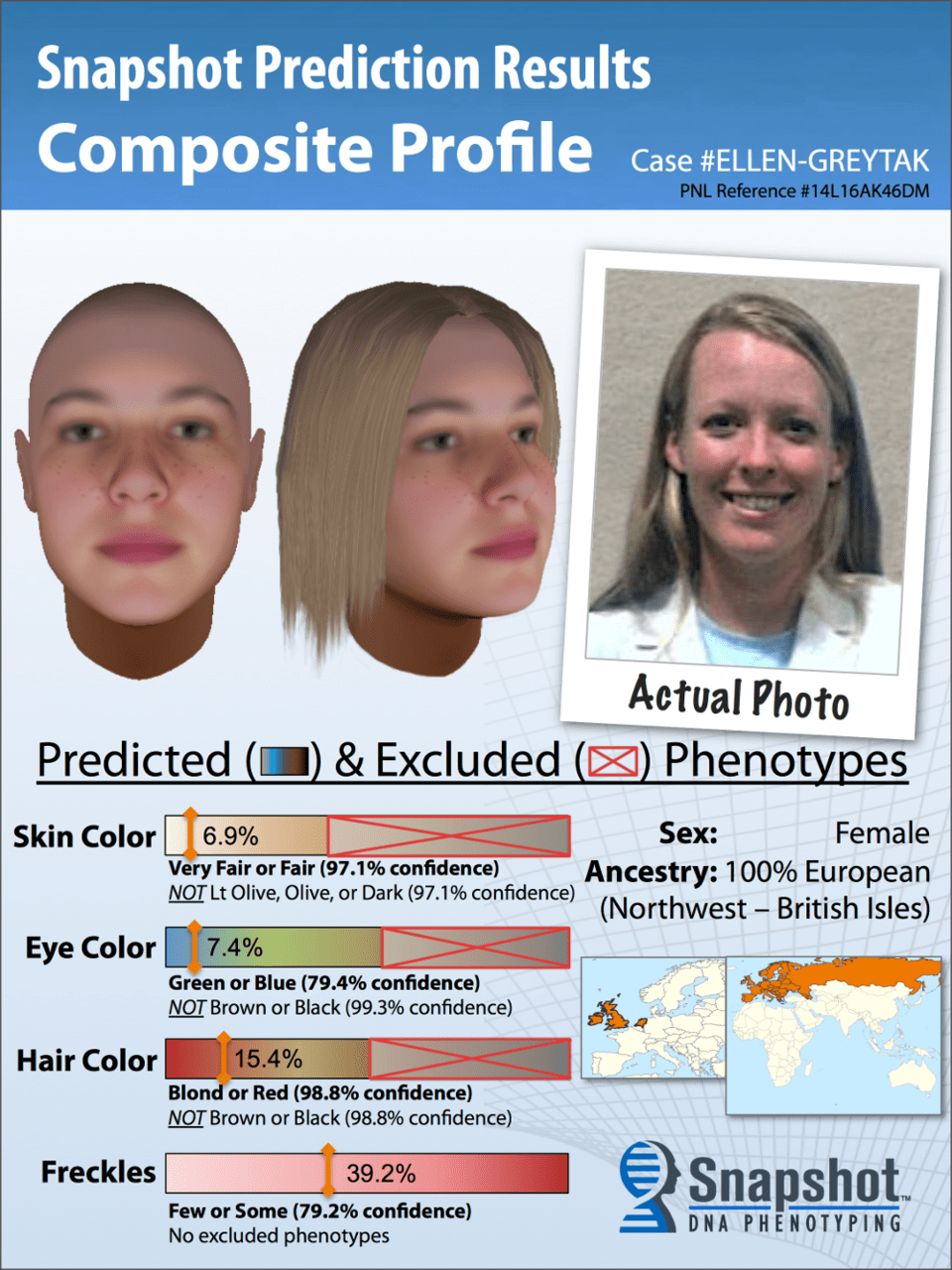 Τέλος τα σκίτσα αναγνώρισης εγκληματιών – Η επαναστατική τεχνική DNA που τα αντικαθιστά [εικόνες] | iefimerida.gr 1