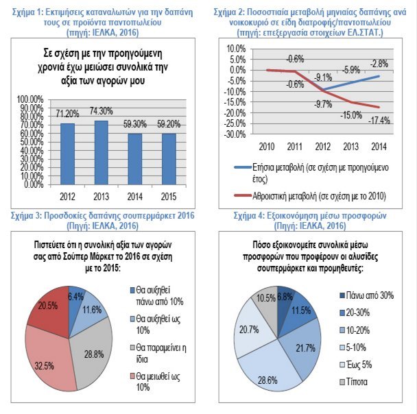 Από πού έκοψαν έξοδα οι Ελληνες το 2015 -Τι σταμάτησαν να αγοράζουν [εικόνες] | iefimerida.gr 1