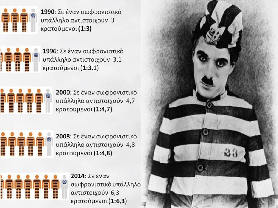 Στοιχεία σοκ από το Ποτάμι: Ενας σωφρονιστικός υπάλληλος για... έξι κρατούμενους [γράφημα] | iefimerida.gr 0