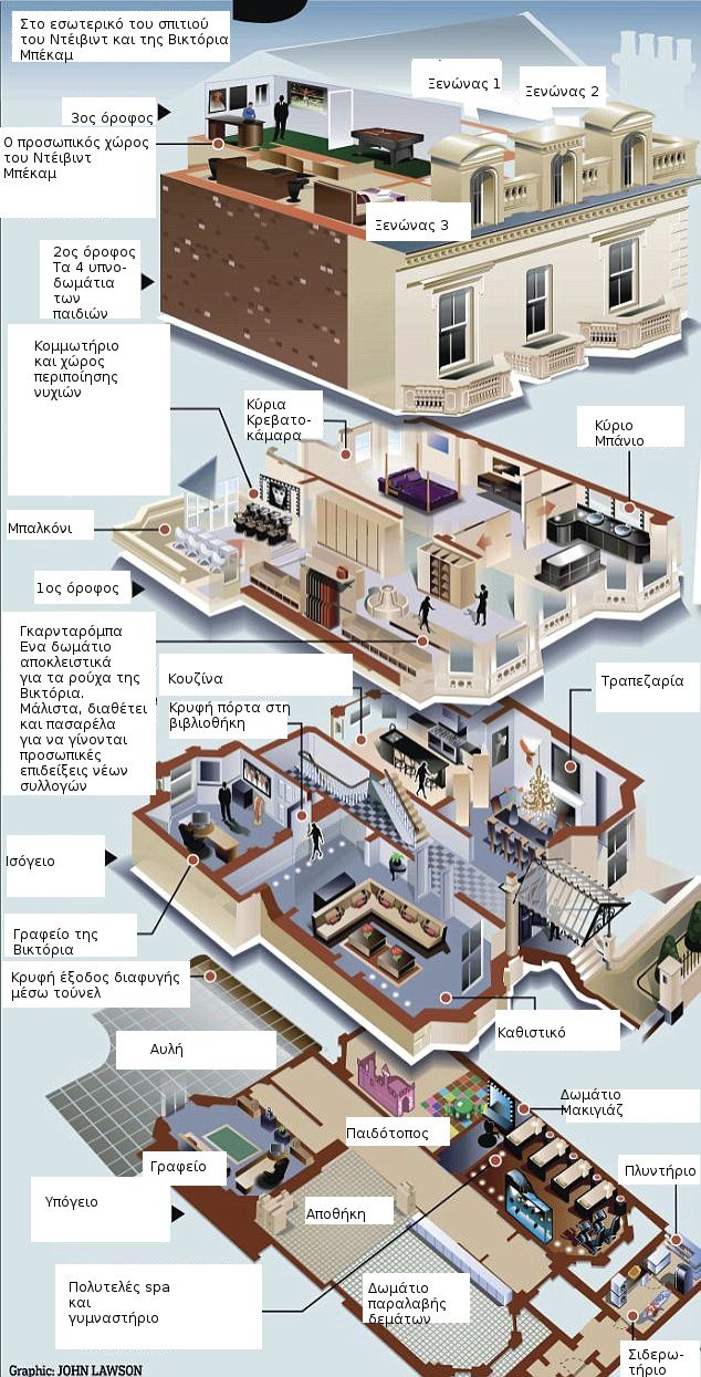 «Ακτινογραφία» του νέου, αξίας 30 εκατ. λιρών, σπιτιού των Μπέκαμ στο Λονδίνο [εικόνες] | iefimerida.gr 0
