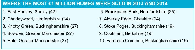 Το χωριό της Βρετανίας «κάστρο» των μεγιστάνων -Ζουν μόνο εκατομμυριούχοι [εικόνες] | iefimerida.gr 0