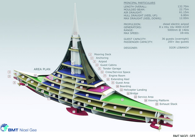 Το αστέρι των θαλασσών: Αυτό είναι το σουρεαλιστικό γιοτ που σχεδίασε βρετανική εταιρεία [εικόνες] | iefimerida.gr 2