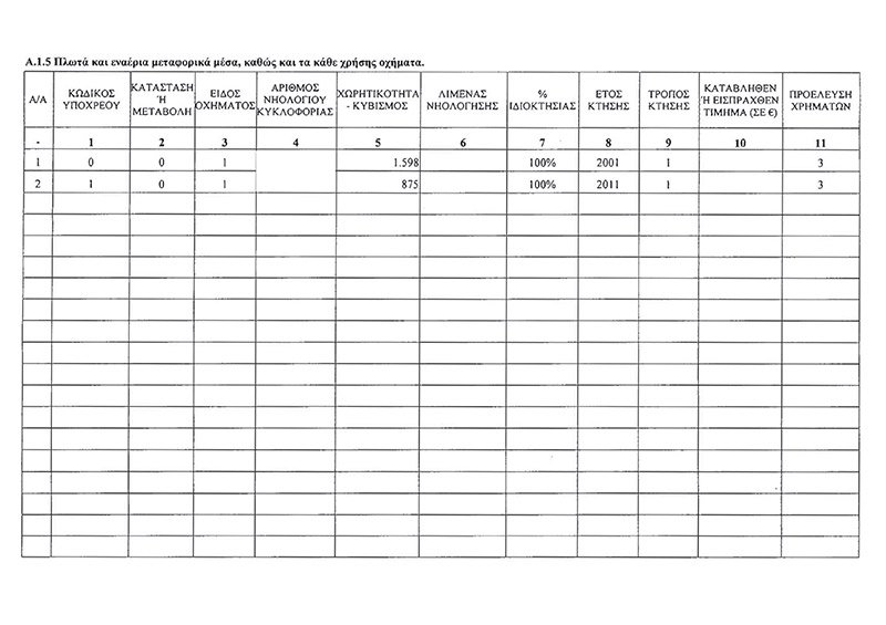 Καταθέσεις-μαμούθ είχε ο Γιώργος Σταθάκης: Δύο εκατομμύρια ευρώ σε Ελλάδα και Κύπρο [έγγραφα] | iefimerida.gr 7