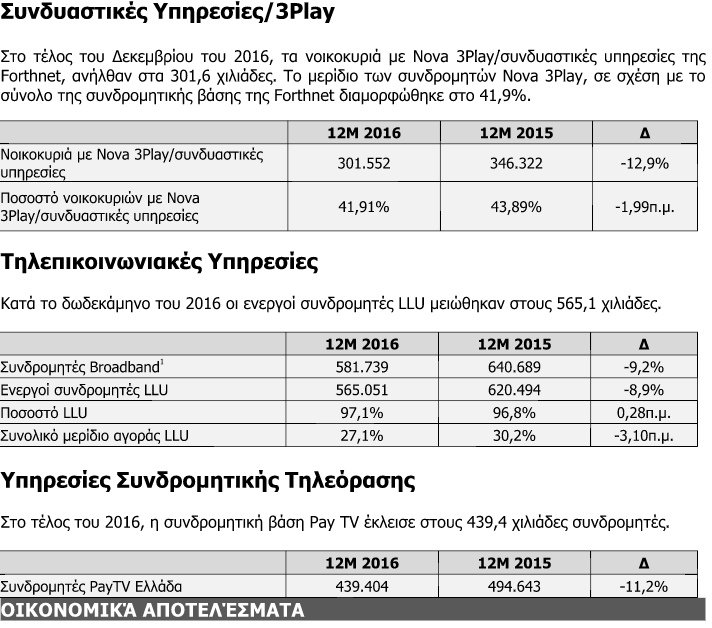 Forthnet: Ανθεκτικό EBIDTA εν μέσω πτωτικής χρονιάς | iefimerida.gr 1