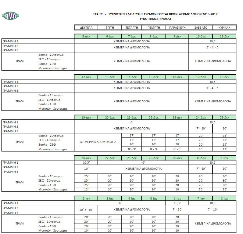 Πώς θα κινηθούν τα ΜΜΜ τα Χριστούγεννα και την Πρωτοχρονιά [πίνακες] | iefimerida.gr 0