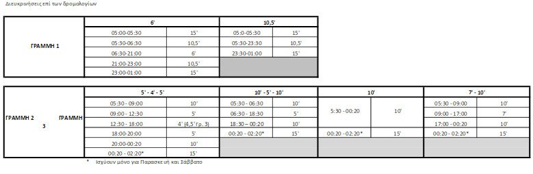 Πώς θα κινηθούν τα ΜΜΜ τα Χριστούγεννα και την Πρωτοχρονιά [πίνακες] | iefimerida.gr 1
