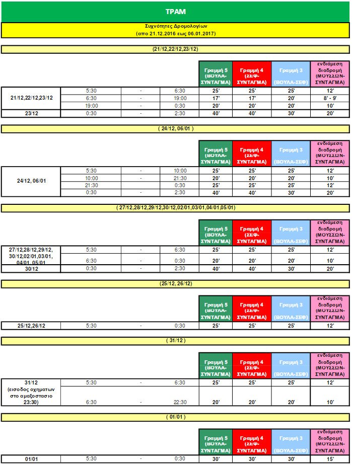 Πώς θα κινηθούν τα ΜΜΜ τα Χριστούγεννα και την Πρωτοχρονιά [πίνακες] | iefimerida.gr 2