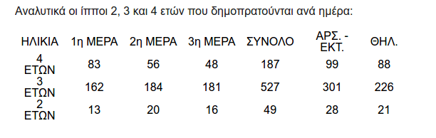 Στο Newmarket Έλληνες επιχειρηματίες για τη μεγάλη δημοπρασία καθαρόαιμων ίππων | iefimerida.gr 0