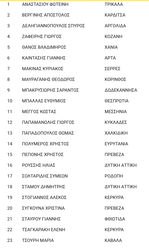 Υπό πίεση ο Θεοχαρόπουλος στη ΔΗΜΑΡ | iefimerida.gr 0