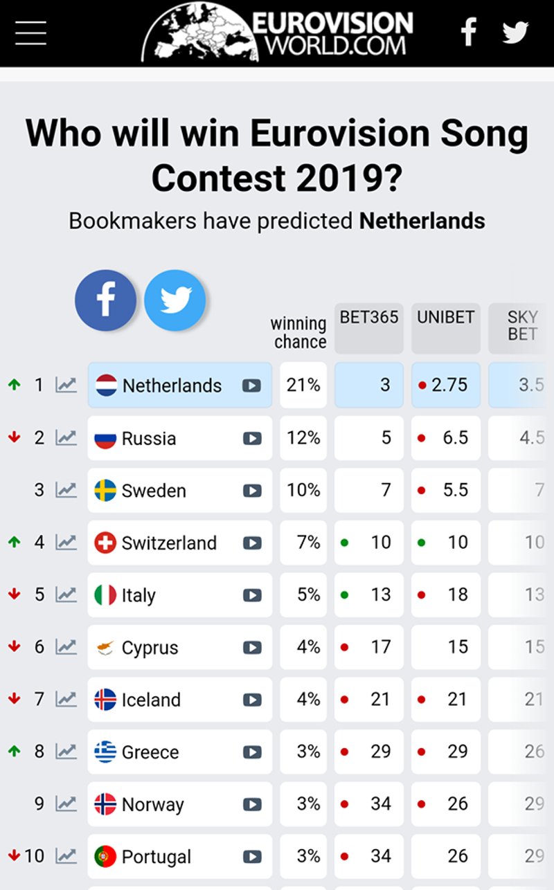 Τι προβλέπουν οι bookmakers (Φωτογραφία: ogae greece)