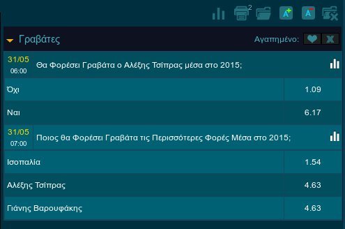 Τσίπρας και Βαρουφάκης στο στοίχημα - Ο κόσμος ποντάρει αν θα βάλουν ή όχι γραβάτα [εικόνα] | iefimerida.gr 0