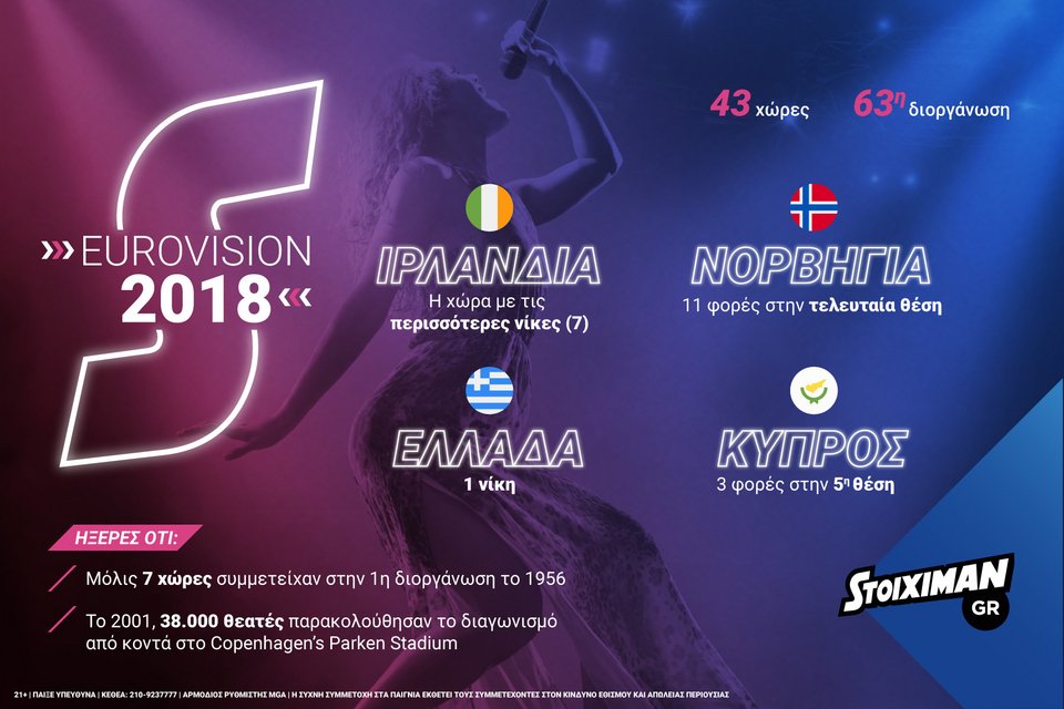Eurovision: Φώτα, μουσική, χορός και… εκατοντάδες στοιχήματα! | iefimerida.gr 0