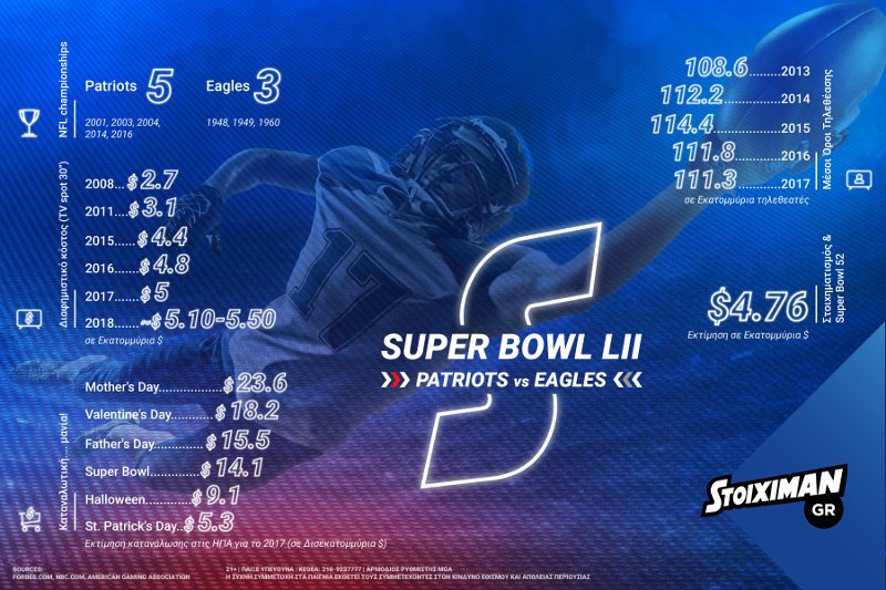 Super Bowl LII: Αναμονή τέλος! | iefimerida.gr 0