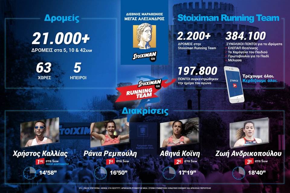 O Μαραθώνιος της προσφοράς και των ρεκόρ σε Infographic | iefimerida.gr 0