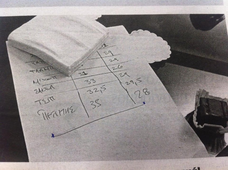 Τα στοιχήματα του Τσίπρα και συνεργατών του για το τελικό αποτέλεσμα [εικόνα] | iefimerida.gr 0