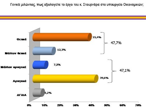 Νέα δημοσκόπηση φέρνει τη ΝΔ 0,8% πίσω από το ΣΥΡΙΖΑ | iefimerida.gr 3