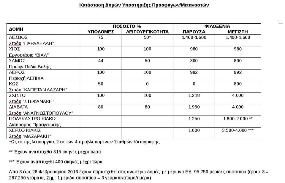 27.000 πρόσφυγες εγκλωβισμένοι στην Ελλάδα -Πού βρίσκονται [χάρτης] | iefimerida.gr 1