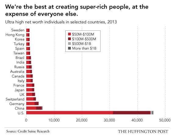 Ξεγυμνώνοντας τις ΗΠΑ - 15 τομείς στους οποίους κατατάσσεται ως η χειρότερη χώρα στον κόσμο [λίστα]  | iefimerida.gr 13