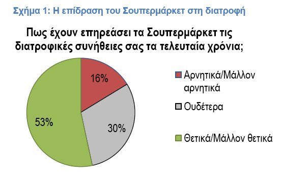 Το διατροφικό προφίλ των Ελλήνων -Παράδοση αλλά και υπερ-τροφές! [εικόνες] | iefimerida.gr 0