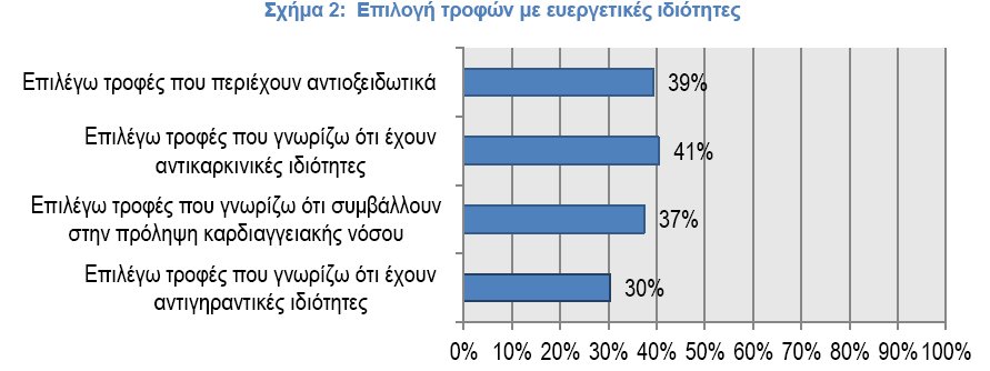 Το διατροφικό προφίλ των Ελλήνων -Παράδοση αλλά και υπερ-τροφές! [εικόνες] | iefimerida.gr 1