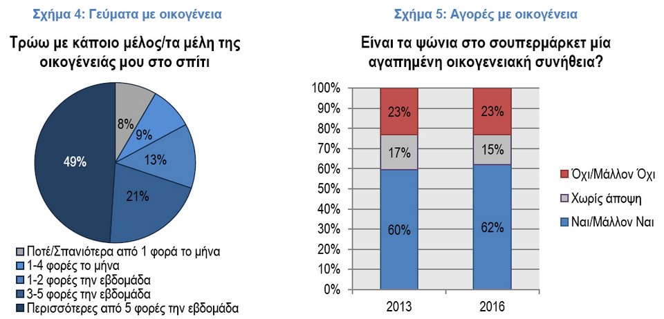 Το διατροφικό προφίλ των Ελλήνων -Παράδοση αλλά και υπερ-τροφές! [εικόνες] | iefimerida.gr 3