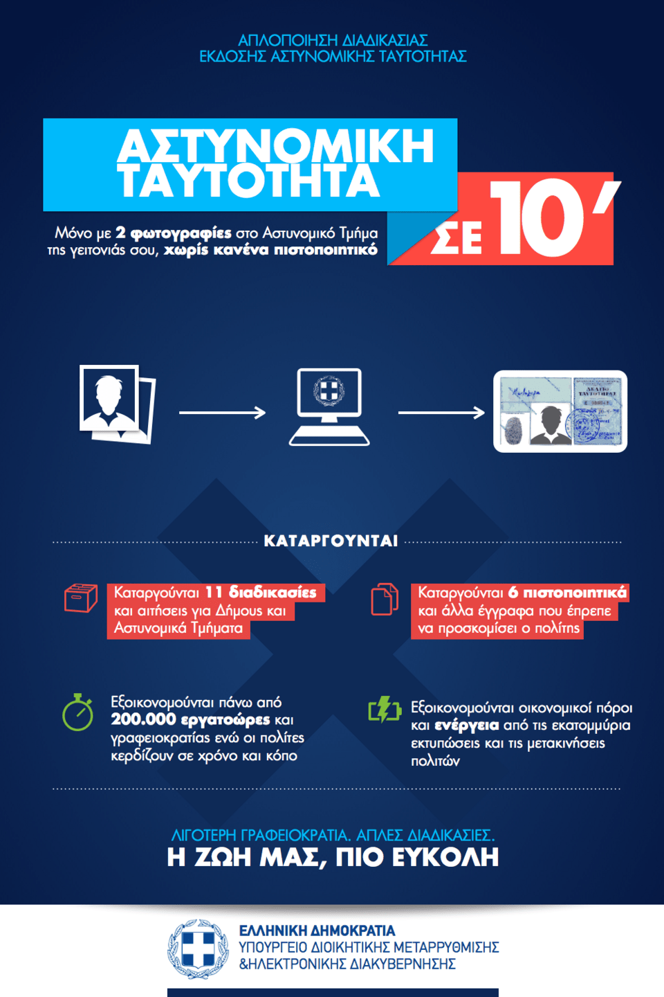 Ο Κυριάκος Μητσοτάκης τουιτάρει σχεδιάγραμμα για τη μείωση της γραφειοκρατίας στην έκδοση ταυτότητας [εικόνα] | iefimerida.gr 0