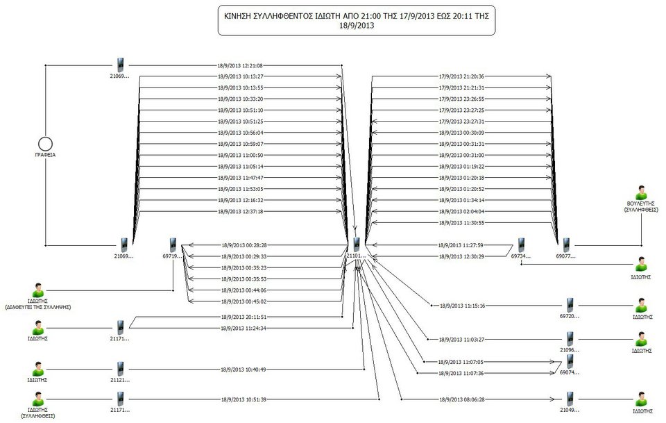 Ποιοι χρυσαυγίτες τηλεφώνησαν πού, το βράδυ της δολοφονίας Φύσσα - Οι κλήσεις που καίνε Λαγό-Πατέλη [σχεδιαγράμματα] | iefimerida.gr 1