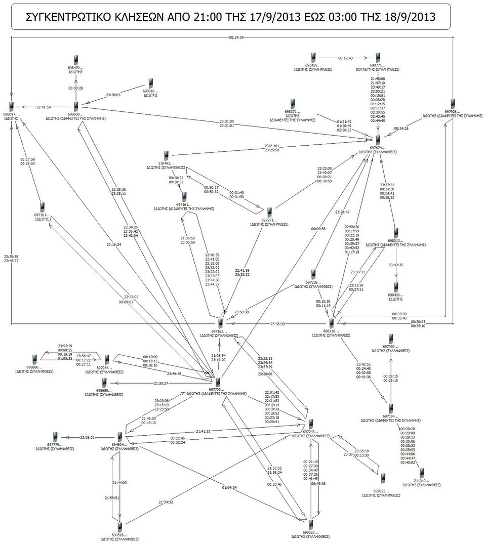 Ποιοι χρυσαυγίτες τηλεφώνησαν πού, το βράδυ της δολοφονίας Φύσσα - Οι κλήσεις που καίνε Λαγό-Πατέλη [σχεδιαγράμματα] | iefimerida.gr 0