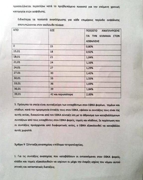 Κυβέρνηση για ασφαλιστικό: Ολοι σε ένα ταμείο, με μικρότερες συντάξεις | iefimerida.gr 1