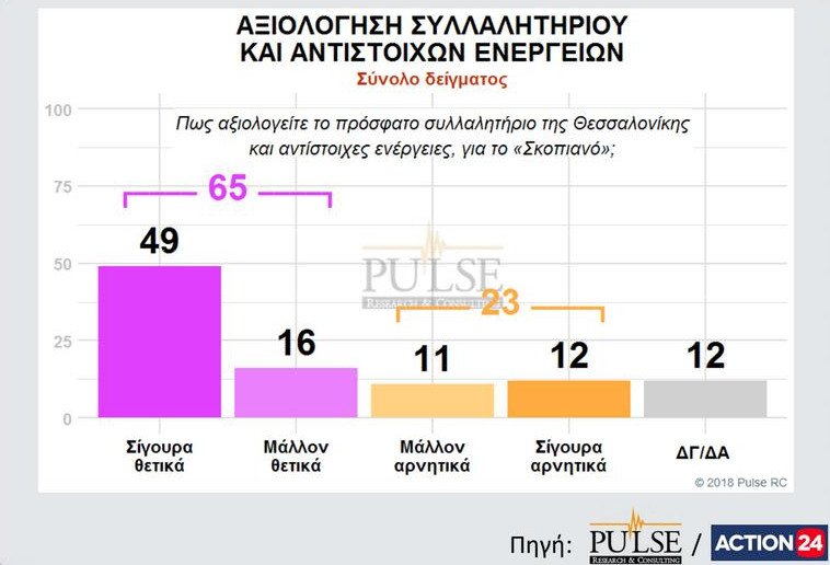 Δημοσκόπηση: Μπροστά η ΝΔ με 11 μονάδες -Συγκεντρώνει 32% [pdf] | iefimerida.gr 0
