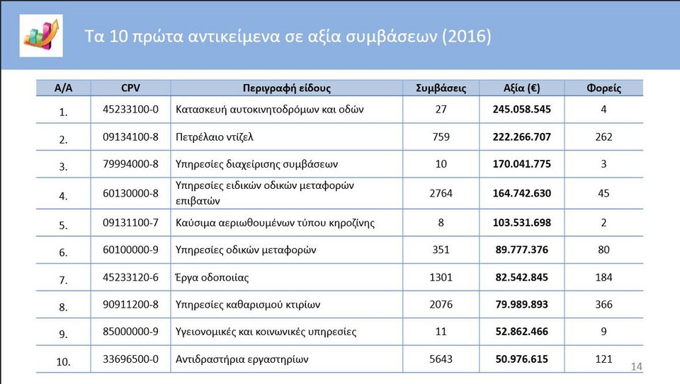 Χρόνος και χρήμα τα οφέλη από τους ηλεκτρονικούς διαγωνισμούς για τις προμήθειες του Δημοσίου | iefimerida.gr 0
