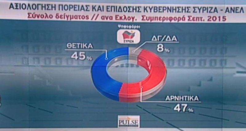 Νέα δημοσκόπηση: Προβάδισμα 10 μονάδων για ΝΔ -31% έναντι 21% του ΣΥΡΙΖΑ | iefimerida.gr 6