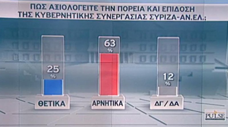 Νέα δημοσκόπηση: Προβάδισμα 10 μονάδων για ΝΔ -31% έναντι 21% του ΣΥΡΙΖΑ | iefimerida.gr 5