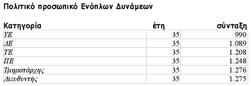 Ετσι διαμορφώνονται οι νέες συντάξεις από το 2014 -Τι θα πληρώνουν πλέον τα Ταμεία [πίνακες] | iefimerida.gr 1