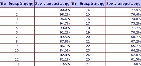 Επιστρέφει ο φόρος υπεραξίας από την 1η Ιανουαρίου -Ποιοι θα επιβαρυνθούν [πίνακας] | iefimerida.gr 0