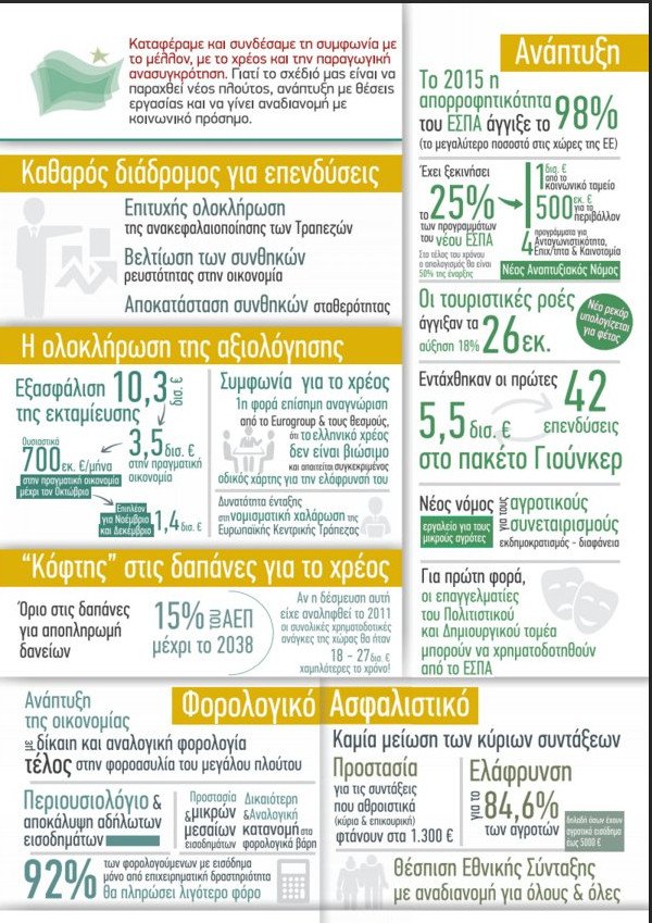 Ο ΣΥΡΙΖΑ βγάζει φυλλάδιο με τίτλο «Γυρίζουμε σελίδα» -Επικοινωνιακή αντεπίθεση μετά το τσουνάμι μέτρων [εικόνες] | iefimerida.gr 4