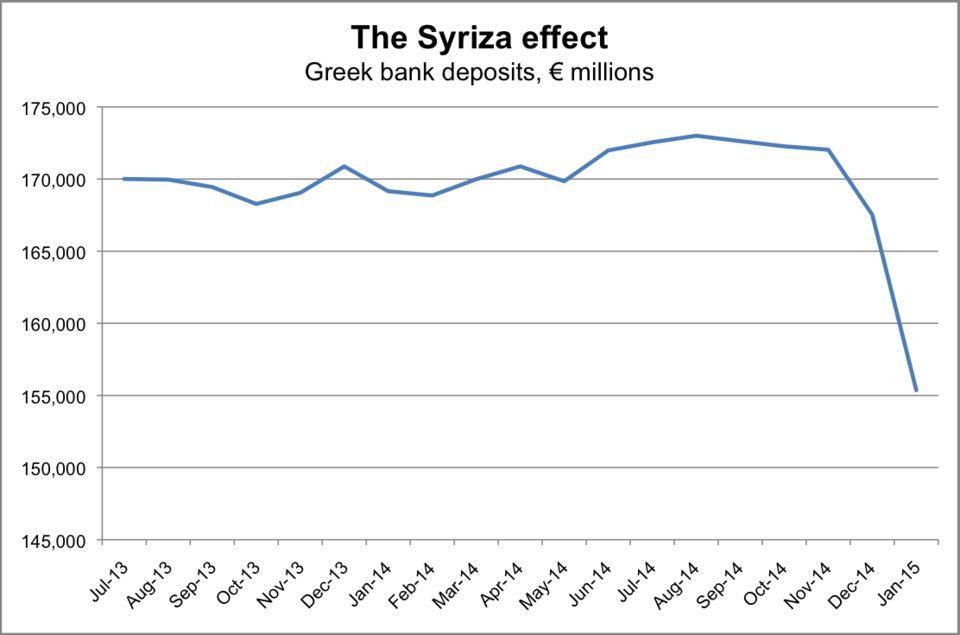 Fortune: Γιατί η κυβέρνηση ΣΥΡΙΖΑ υπέκυψε -Δύο γραφήματα τα λένε όλα [γραφήματα]  | iefimerida.gr 0