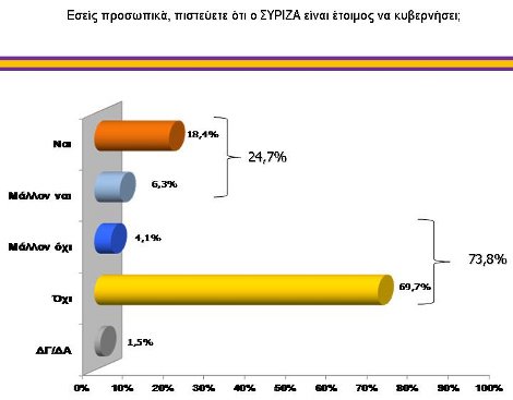 Νέα δημοσκόπηση φέρνει τη ΝΔ 0,8% πίσω από το ΣΥΡΙΖΑ | iefimerida.gr 2
