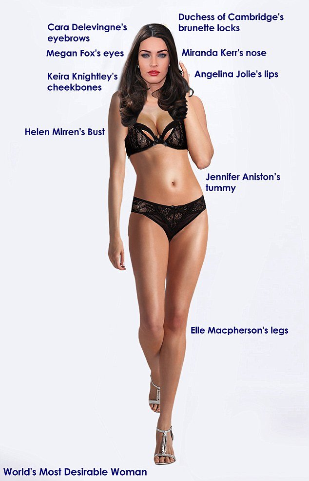 Ετσι φαντάζονται την τελειότερη γυναίκα στον κόσμο οι ίδιες οι γυναίκες [εικόνες]  | iefimerida.gr 0