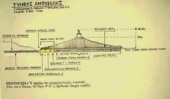 Αμφίπολη: Τρία κορυφαία Πανεπιστήμια διεκδικούν την «αξονική» του τάφου | iefimerida.gr 0