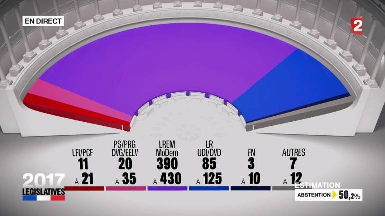 «Τσουνάμι» Μακρόν στις εκλογές με 32,32% -Χαστούκι σε Λεπέν & Σοσιαλιστές | iefimerida.gr 14